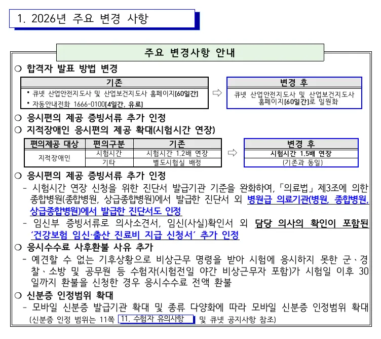 산업안전지도사 시험
