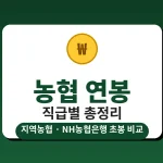nonghyup-salary-guide